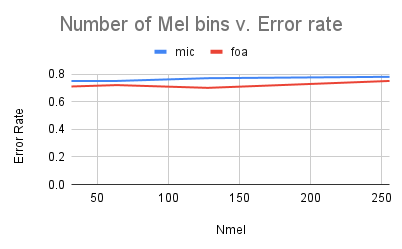 nmel vs error rate