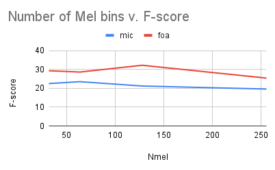 nmel vs f-score