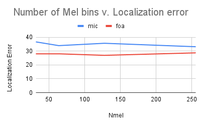 nmel vs localization error